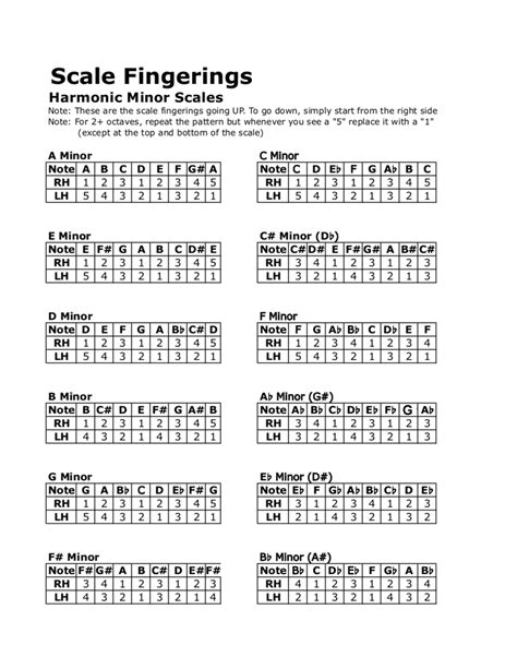 Harmonic Minor Scale Fingerings Real PDF - CREA1100 - G - Studocu