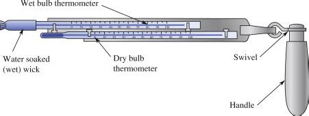 Hygrometer