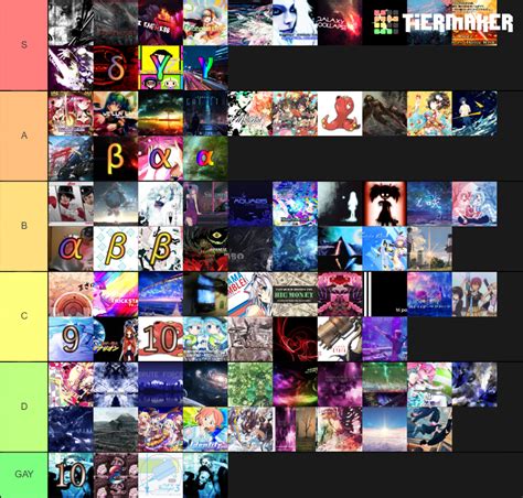 osu mania 4k maps Tier List (Community Rankings) - TierMaker