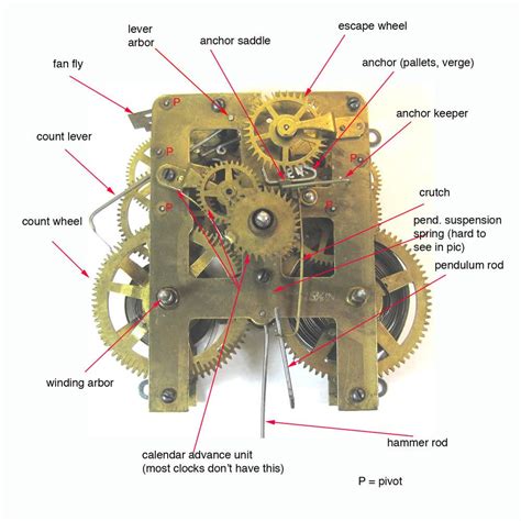 Clock Movement Parts Diagram