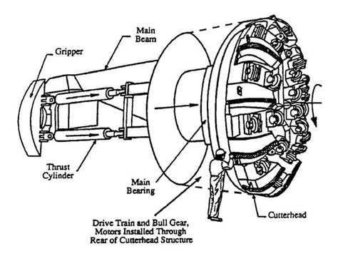 Tunnel Boring Machine (TBM) Parts Diagram