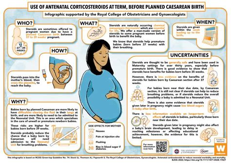 Co-OPT Antenatal Corticosteroids Infographic | The University of Edinburgh