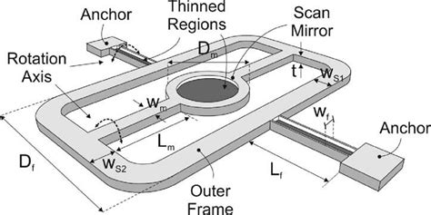 Conceptual drawing of the proposed scanner. III. DEVICE DESIGN AND ...