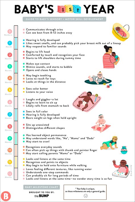 Baby Milestones And Development Chart (digital), Baby Checklist, Baby ...