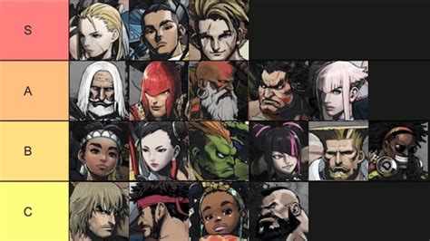 Street Fighter 6 Tier List | Prairie State E Sports.com