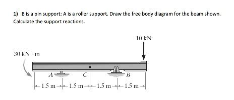 Solved B is a pin support; A is a roller support. Draw the | Chegg.com