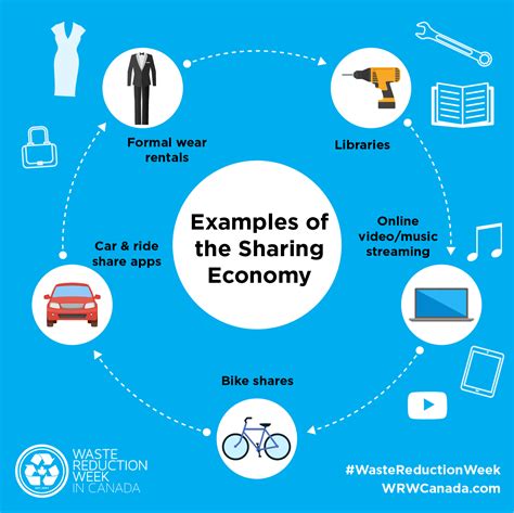 Examples of the Sharing Economy - Town of Kindersley