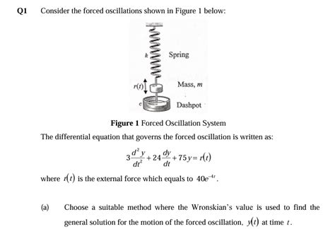 Solved Q1 ﻿Consider the forced oscillations shown in Figure | Chegg.com