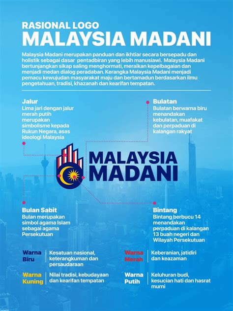 The official logo for Malaysia Madani unveiled : r/malaysia