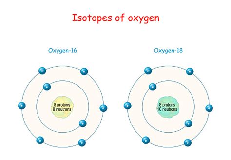 Isotop Oksigen Struktur Atome Skema Berlabel Dengan Partikel Ilustrasi ...