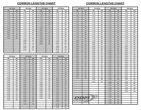 Garage Door Torsion Spring Chart – Garage Doors Repair