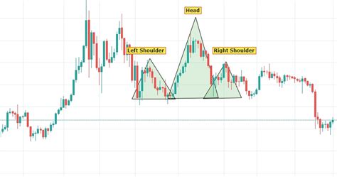 Btc Chart Patterns - Ifrah Sparrow