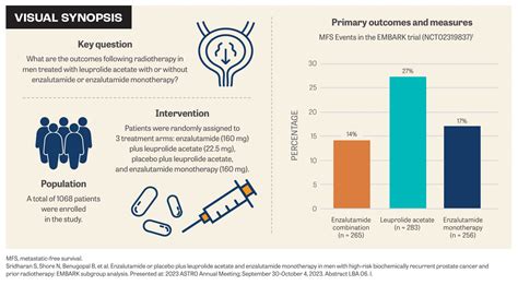 Enzalutamide Extends MFS in High-Risk Prostate Cancer