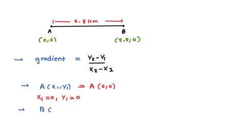 SOLVED: If the horizontal distance between point AB 2.8 km, what is the ...