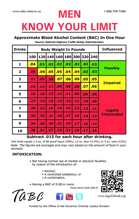 Blood Alcohol Content Worksheet - Printable Word Searches