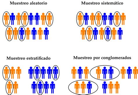 Un gráfico TikZ sobre métodos de muestreo