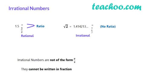 Irrational Numbers - Definition and Examples - Teachoo - Irrational Nu