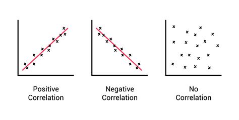 Correlation analysis - FineProxy Glossary