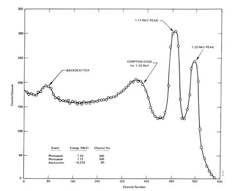 Gamma Spectroscopy | nuclear-power.com