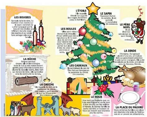 Vocabulaire de Noel | L'éducation française, Fle, Vocabulaire de noel