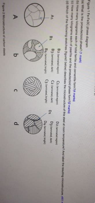 Solved Fe-Fe3c phase diagram is shown in figure1 below | Chegg.com