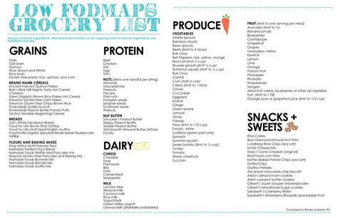 Low FODMAP shopping list | Fructose intolerance, Fodmap diet plan and ...