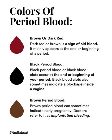 Is It Normal If Your Period Blood Is Dark Brown at Theresa Bourgeois blog