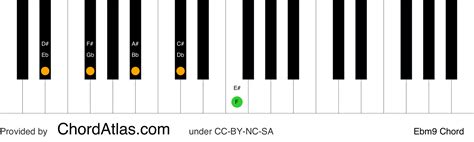E flat minor ninth piano chord - Ebm9 | ChordAtlas