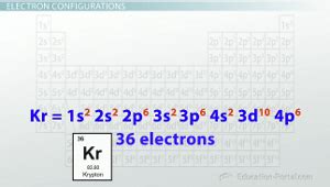 Aluminum: Aluminum Electron Configuration