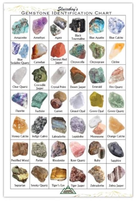 Semi Precious Stones Chart Identification