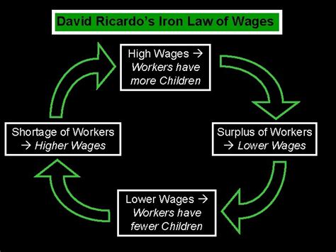 Economics of the Industrial Revolution Problems of Industrial