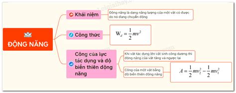 Lý thuyết động năng | SGK Vật lí lớp 10