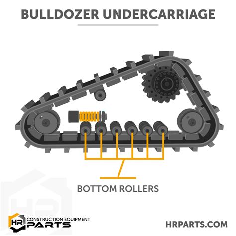 What Are the Parts of a Bulldozer Undercarriage | Diagram, Pictures ...