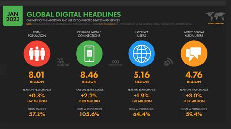 Internet Việt Nam 2023: Số liệu mới nhất và xu hướng | Vnetwork JSC