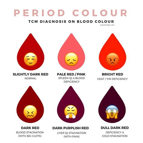 Yesterday’s post was about period CYCLE, today is about period COLOUR🎨 ...