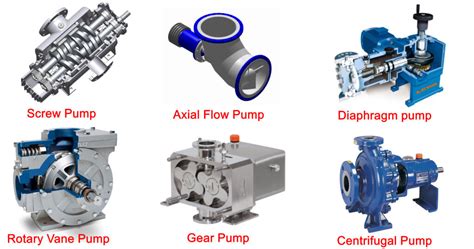 Types of Pumps: Application & Working Principles | Linquip