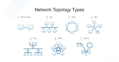 What is Network Topology? Best Guide to Types & Diagrams - DNSstuff ...