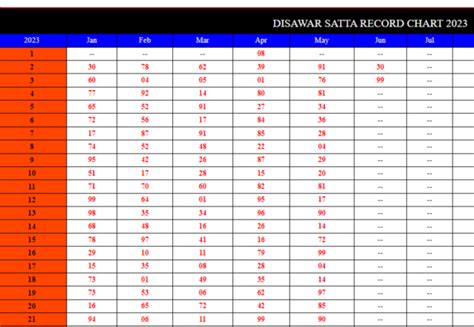 Satta King Chart 2023, Disawar (Desawar) Chart, Gali Chart