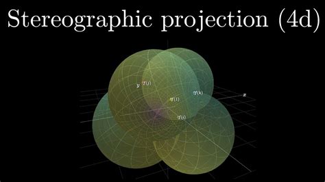 Visualizing quaternions, an explorable video series