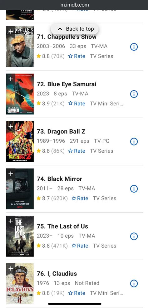 BES is in the Top 100 TV Shows on IMDb! : r/BlueEyeSamurai