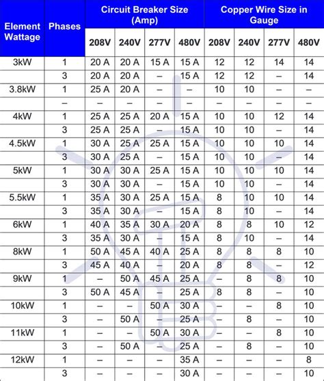 Cable Size And Circuit Breaker Selection Chart