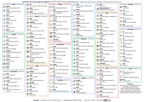 categorised toki pona cheat sheet – tenpi