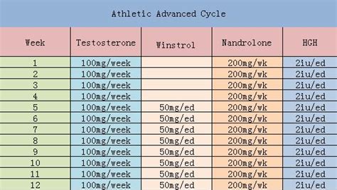 Pin on steroid cycle