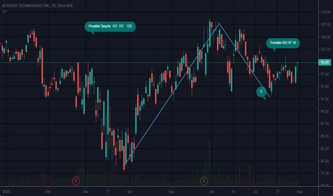 KEYS Stock Price and Chart — NYSE:KEYS — TradingView