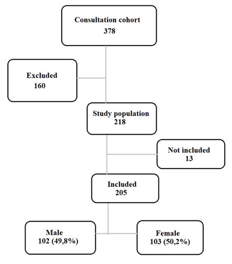 Epidemiological Profile of Trisomy 21 in Senegal