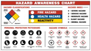 Safety Symbols and Their Meanings - Industrial Construction | Piping ...