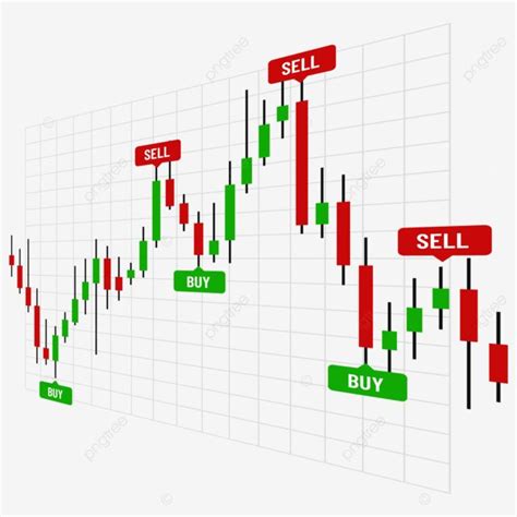 Trading Candlestick Chart Pattern With Buy And Sell Indicators ...