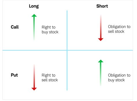 How To Buy Puts - Internaljapan9