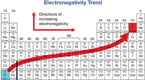 What Is The Heaviest Element On The Periodic Table