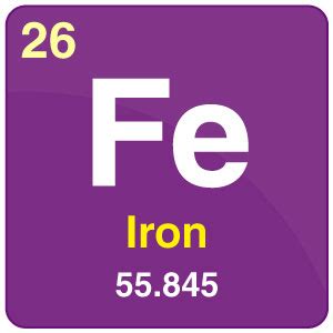 Iron Symbol Periodic Table